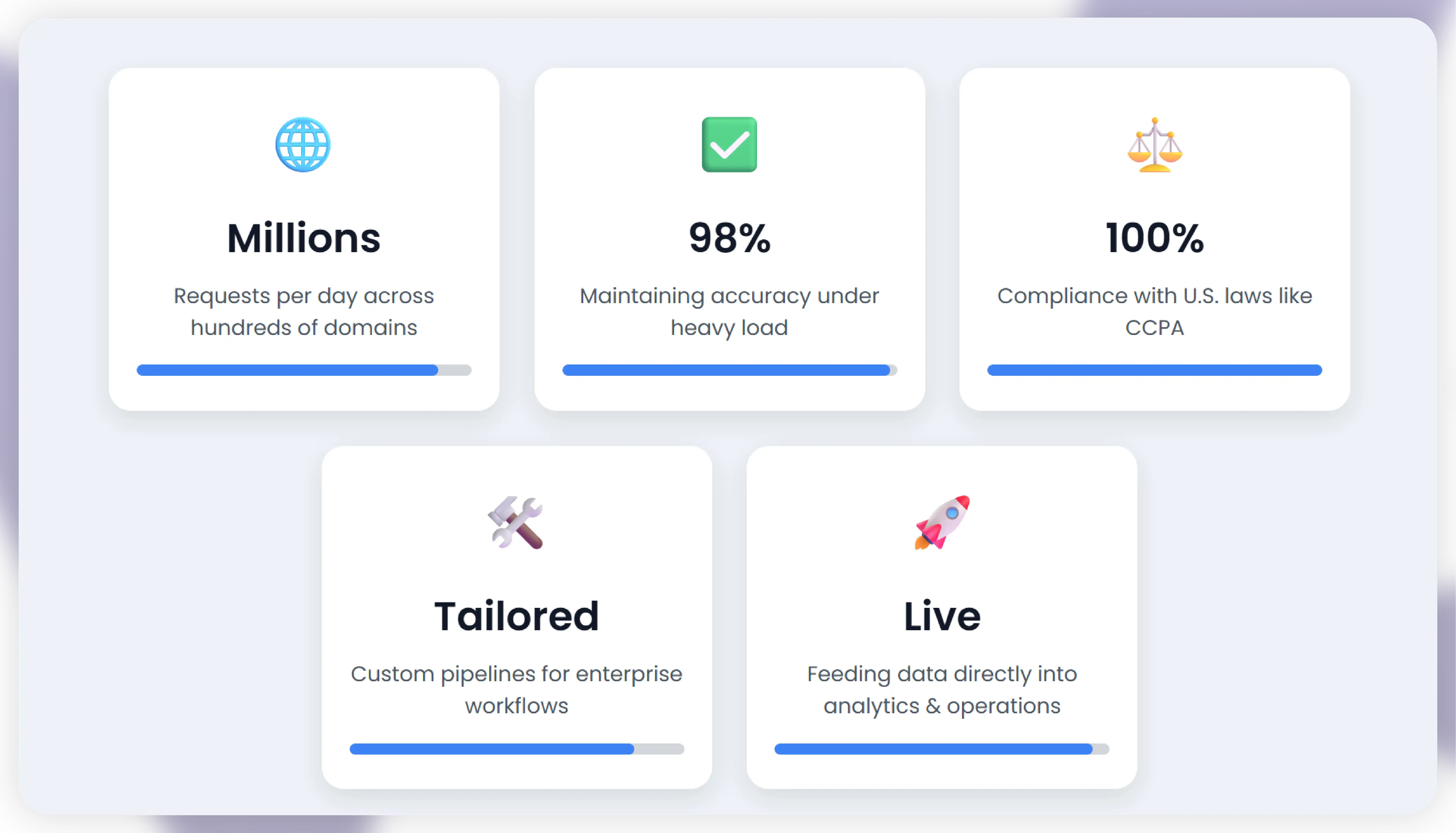 Why Choosing the Right Web Scraping Partner Matters